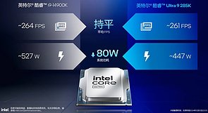 Intel Performance-Folie zum Core Ultra 9 285K, Teil 5 – Energieeffizienz-Vergleich zum Core i9-14900K